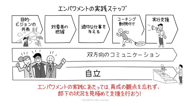 エンパワメントの流れ