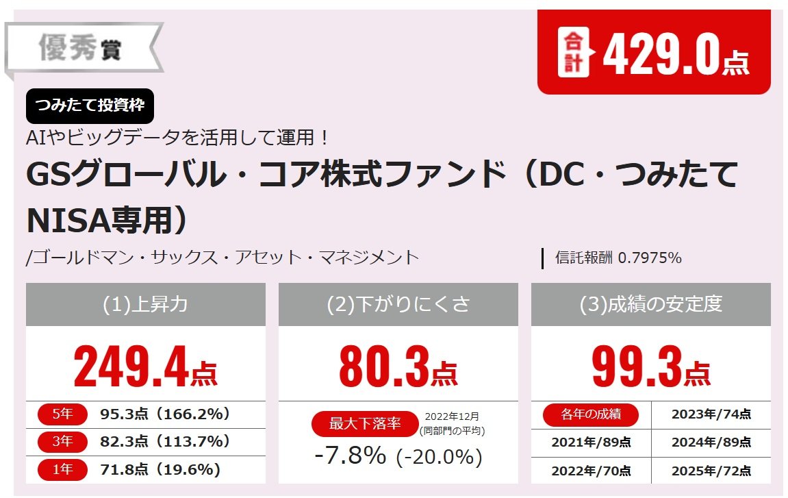 GSグローバル・コア株式ファンド（DC・つみたてNISA専用）