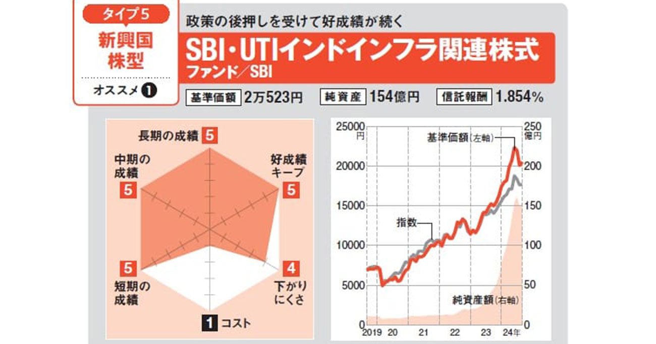 新NISAでインド株に投資するならアクティブ投資信託が有利！ 好成績のインド株型投信と買う際の注意点を解説