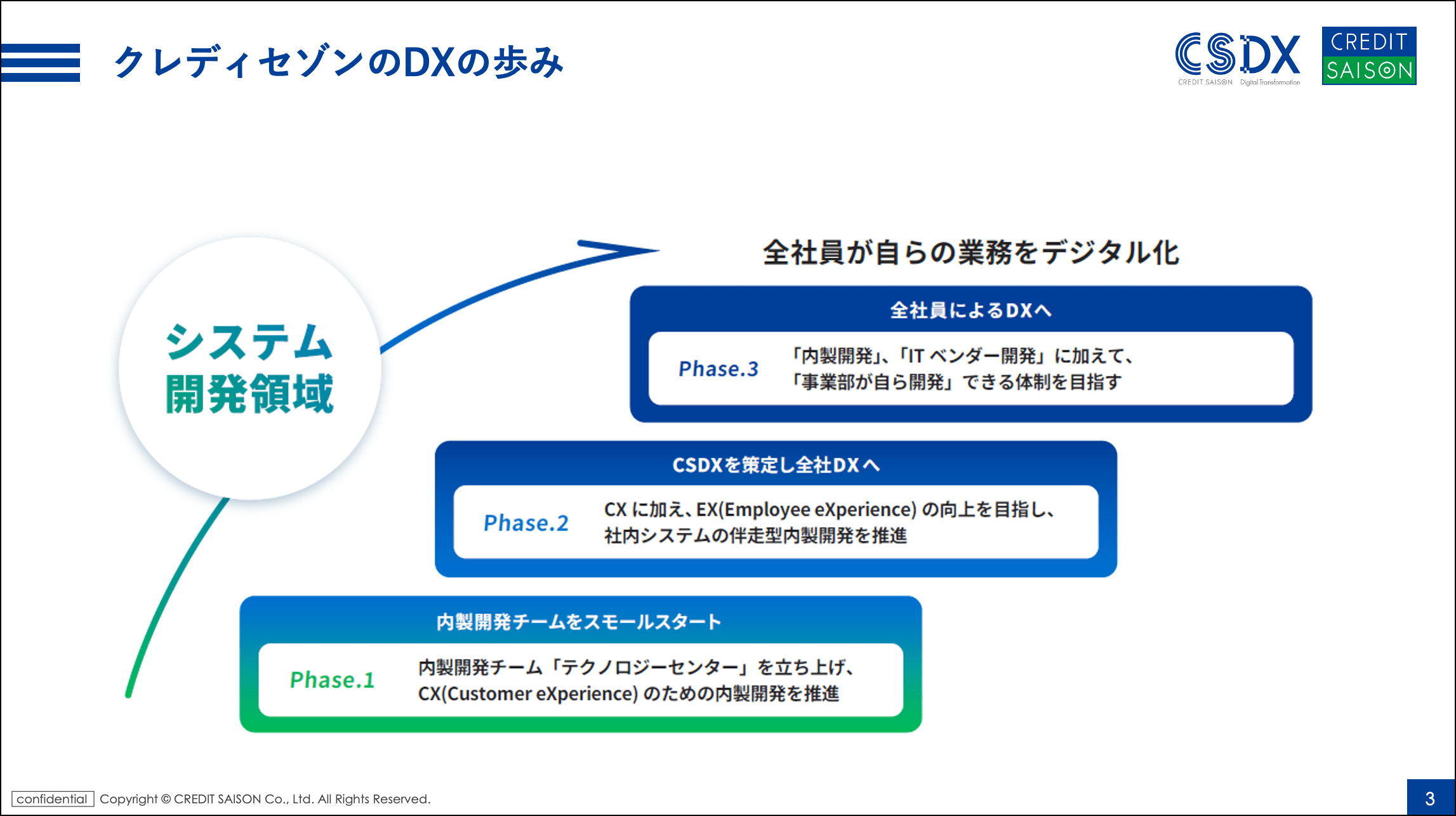 「AI前提」の業務再設計で300万時間削減へ。トップダウン×ボトムアップで加速するクレディセゾンの変革