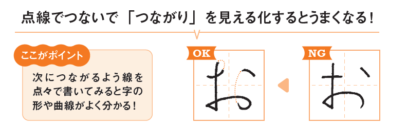 【TBS「ガラッとチェンジマン」で話題の先生が教える！】「字が汚い人」でも知ってるだけで「美文字」に変わるたった2つのコツ【書籍オンライン編集部セレクション】