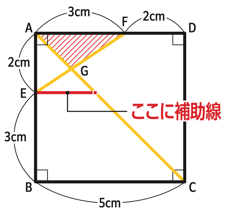 たった1日で誰でも開成・灘中の算数入試問題が解けちゃう本