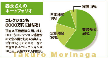 あの有名人・著名人の資産ポートフォリオをのぞいてみた!!(前編)<br />