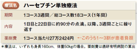 ガン種別最新動向(2)<br />乳ガン
