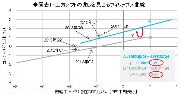 筆者が「追加緩和なし」と見る3つの背景<br />~年内の焦点は「フォワードガイダンス」へのシフト<br />――森田京平・バークレイズ証券チーフエコノミスト