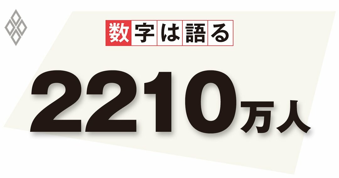 米国非農業部門雇用者の3~4月累計の減少数