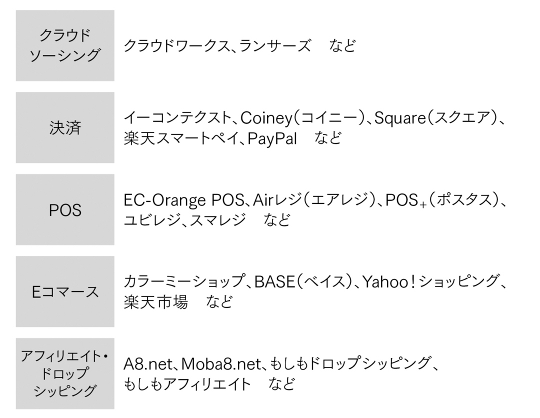 資金繰り 経費 給与計算 マイナンバー Etcクラウド会計の 広すぎる守備範囲 クラウド会計を使いこなす方法 ダイヤモンド オンライン