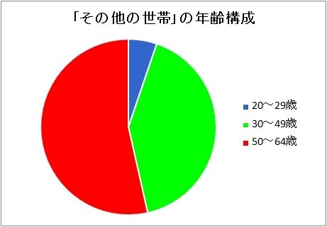 修正が加えられても未だ数多くの問題点が <br />生活保護法改正で追い込まれるDV被害者たち