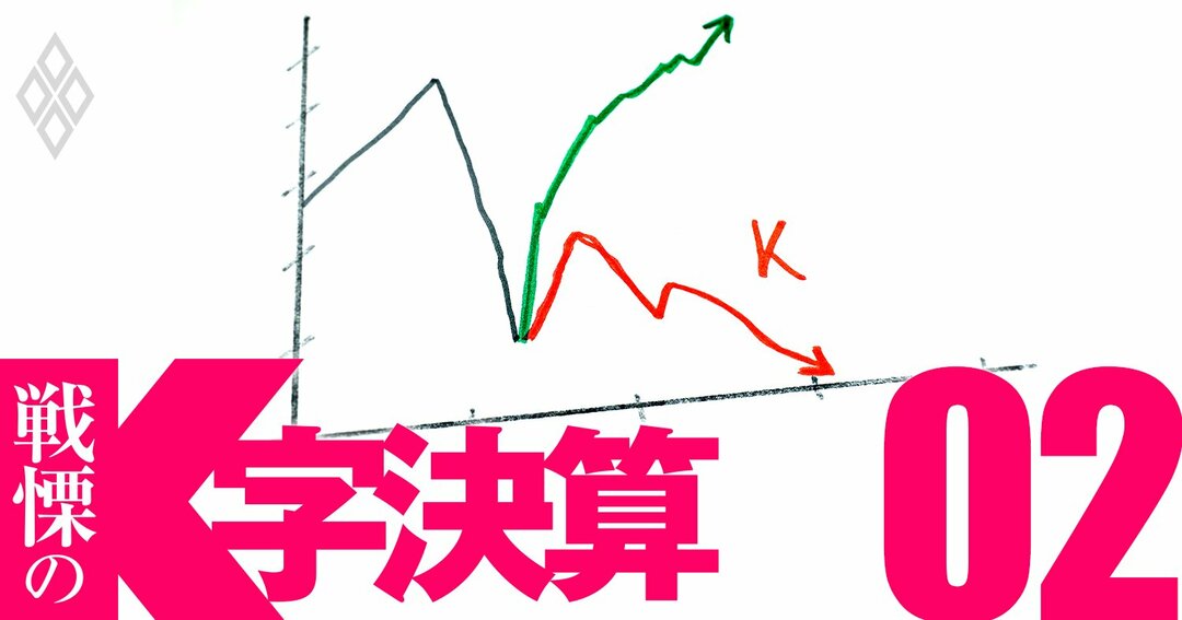 K字経済#02
