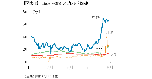 日本の新しいリーダーに期待すること<br />――島本幸治・BNPパリバ証券東京支店 投資調査本部長/チーフストラテジスト