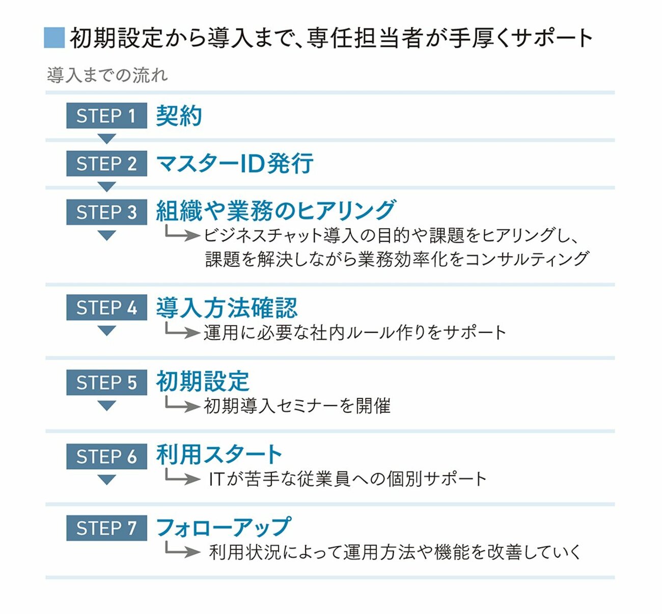 住宅業界特化のシンプルな機能と丁寧なサポートで業務効率アップを支援する