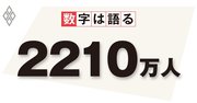 金融危機とは桁違いの衝撃　ロックダウンの反動によるV字回復後の減速は不可避