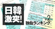 日韓対立で日本企業が危機に陥る裏事情、独自ランキングとデータで解説