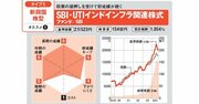 新NISAでインド株に投資するならアクティブ投資信託が有利！ 好成績のインド株型投信と買う際の注意点を解説