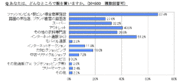 ネット通販で服を購入、50代で30％超に！再起をかける百貨店に求められるものは？