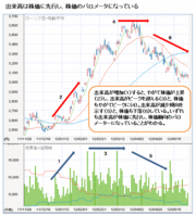 さえない全体相場の中にも上がる株はいっぱいある！出来高＆株価が上昇しつつある銘柄30