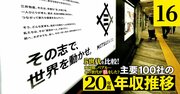 三井物産、伊藤忠商事、丸紅、三菱商事の年収「得をした世代」は？4社とも若手世代が優勢【5世代20年間の推移を独自試算】