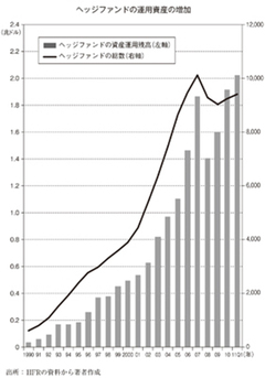 「年収」3000億円