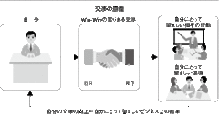 【第7部：ゲーム理論・交渉術】 ビジネスパーソンと交渉