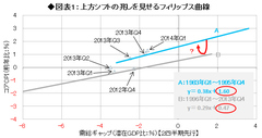 筆者が「追加緩和なし」と見る3つの背景～年内の焦点は「フォワードガイダンス」へのシフト――森田京平・バークレイズ証券チーフエコノミスト