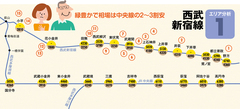 注目路線とエリアの研究地味目の路線だからこそ安く良い環境が手に入る