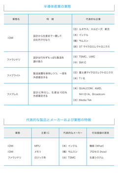 半導体業界に起きた大きな変化とは？