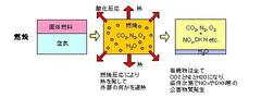 間伐材の新たな用途開発とは？「エネルギーの地産地消」に挑む団塊世代の技術者たち