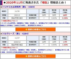 増配を発表した銘柄は「年間配当額」や「配当利回り」などを分かりやすく一覧で表示!