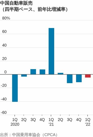図表：中国自動車販売