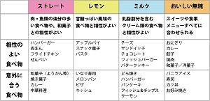 リニューアルで「午後ティー史上最高おいしい！」を実現。35年間愛され続ける「午後の紅茶」の魅力とは