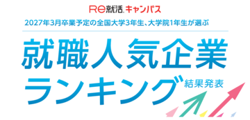 27卒が選ぶ「就職人気企業」ランキング！ 伊藤忠商事、8年連続で首位【Re就活キャンパス】