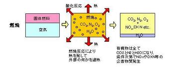 間伐材の新たな用途開発とは？「エネルギーの地産地消」に挑む団塊世代の技術者たち