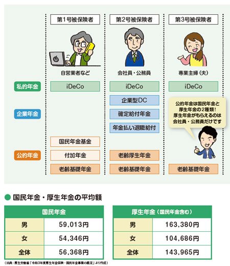 日本の主な年金制度