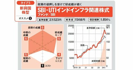 新NISAでインド株に投資するならアクティブ投資信託が有利！ 好成績のインド株型投信と買う際の注意点を解説