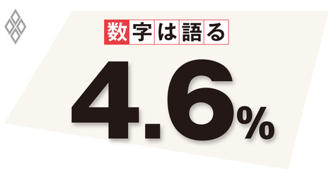 数十年で激変した「世帯構成」、政府が示すサンプルはすでに「標準」ではない