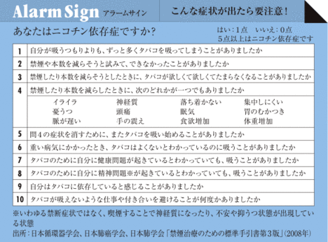 依存性はコカイン並み!?喫煙者の7割がニコチン依存症