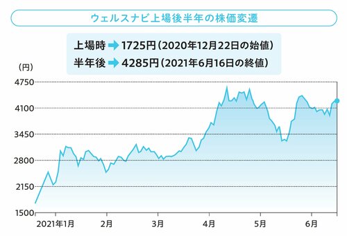 【たった4年でFIREできた元会社員が教える】個人投資家がハマりがち！やってはいけない投資トップ5～その4