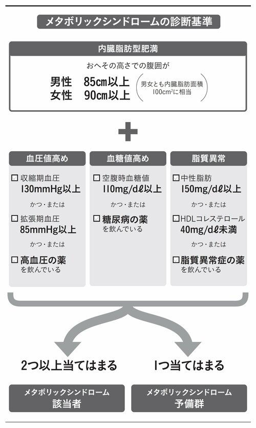 【91歳の医師が明かす】脳が衰える日本人にとって深刻な2つの「国民病」