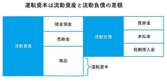 先生、流動比率を鵜呑みにするのは危険だというのは、どういう意味ですか？