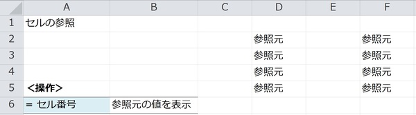 エクセルは「F2」を使えば、数式を一瞬で確認できる