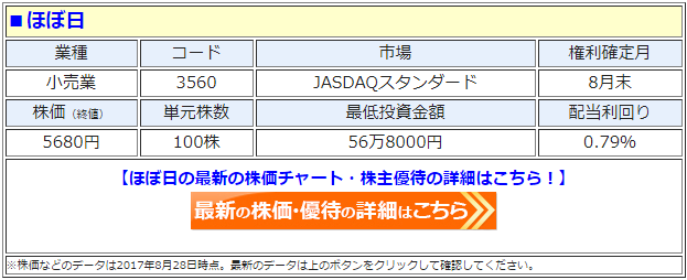 ほぼ日 3560 17年の株主優待の内容を発表 8月末時点で100株以上の株主に 自社の新商品である ほぼ日5年手帳 を優待 品として贈呈することが判明 株主優待 新設 変更 廃止 最新ニュース 21年 ザイ オンライン