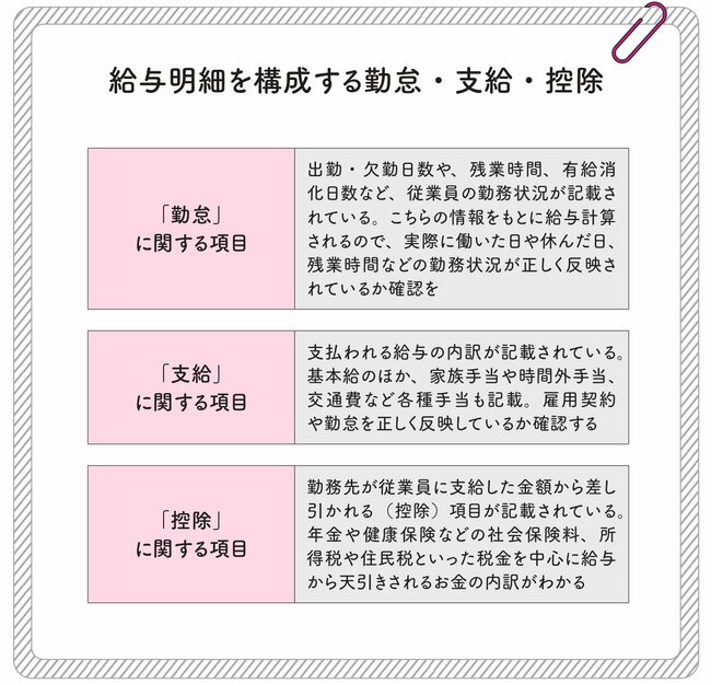 「自分の年収」正しく把握してる？給与明細書で確認すべき“3つのポイント”とは？