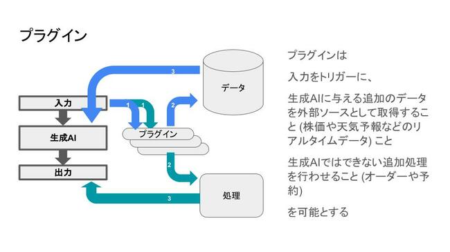 進化する「生成AI」の今、人はAIをどう使えばいいのか？