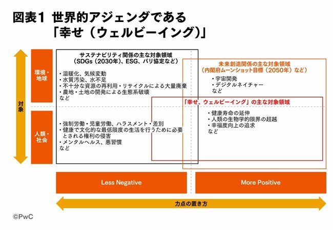 経営アジェンダとしてのウェルビーイング