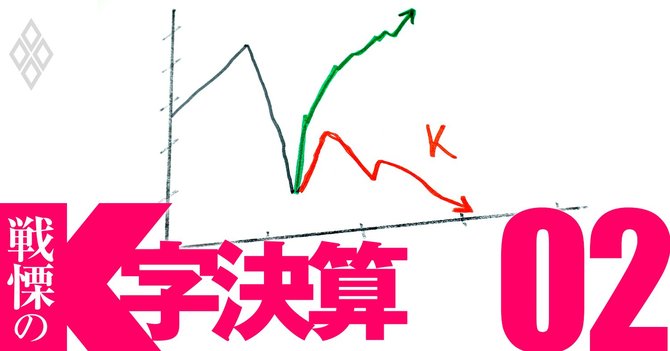 戦慄のK字決算#2