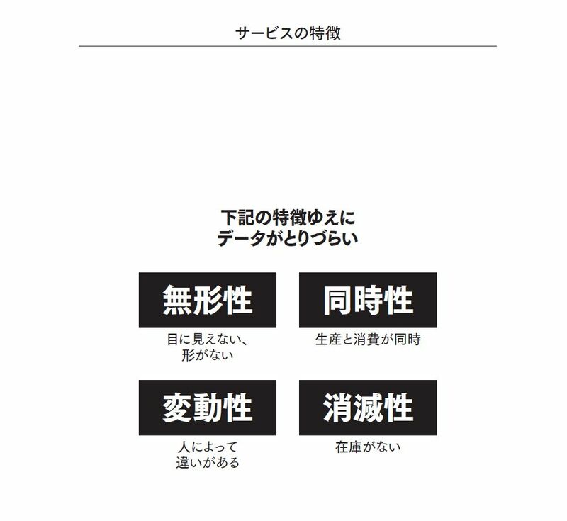 サービスの4つの特徴