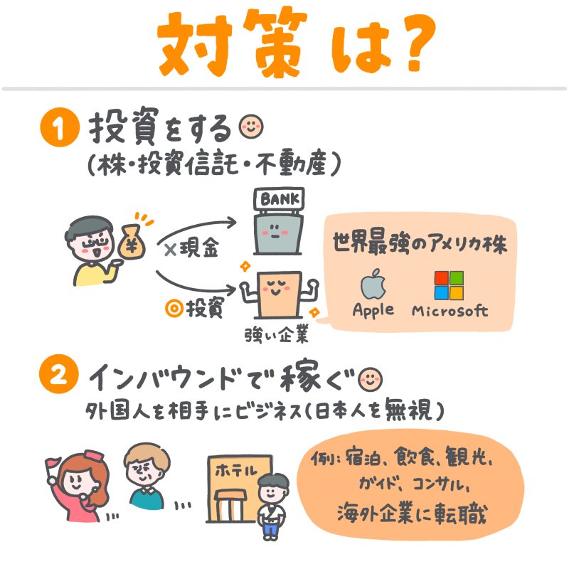 今すぐできる2つのインフレ対策