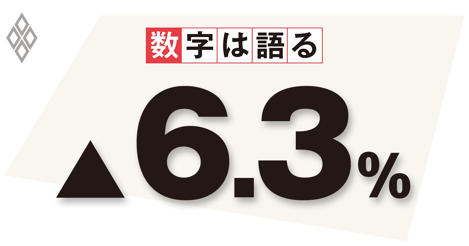 増税による個人消費下振れと新型肺炎の流行で、日本経済は正念場に