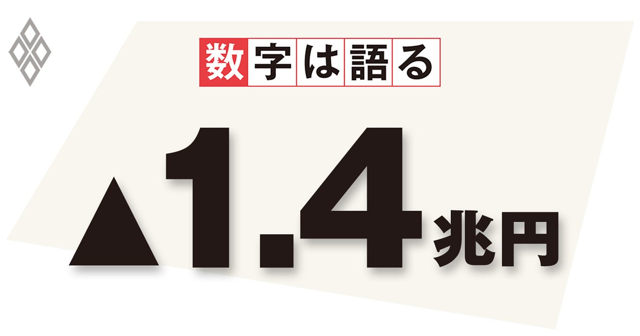 緊急事態宣言の再発出による実質GDPへの影響(1カ月当たり)