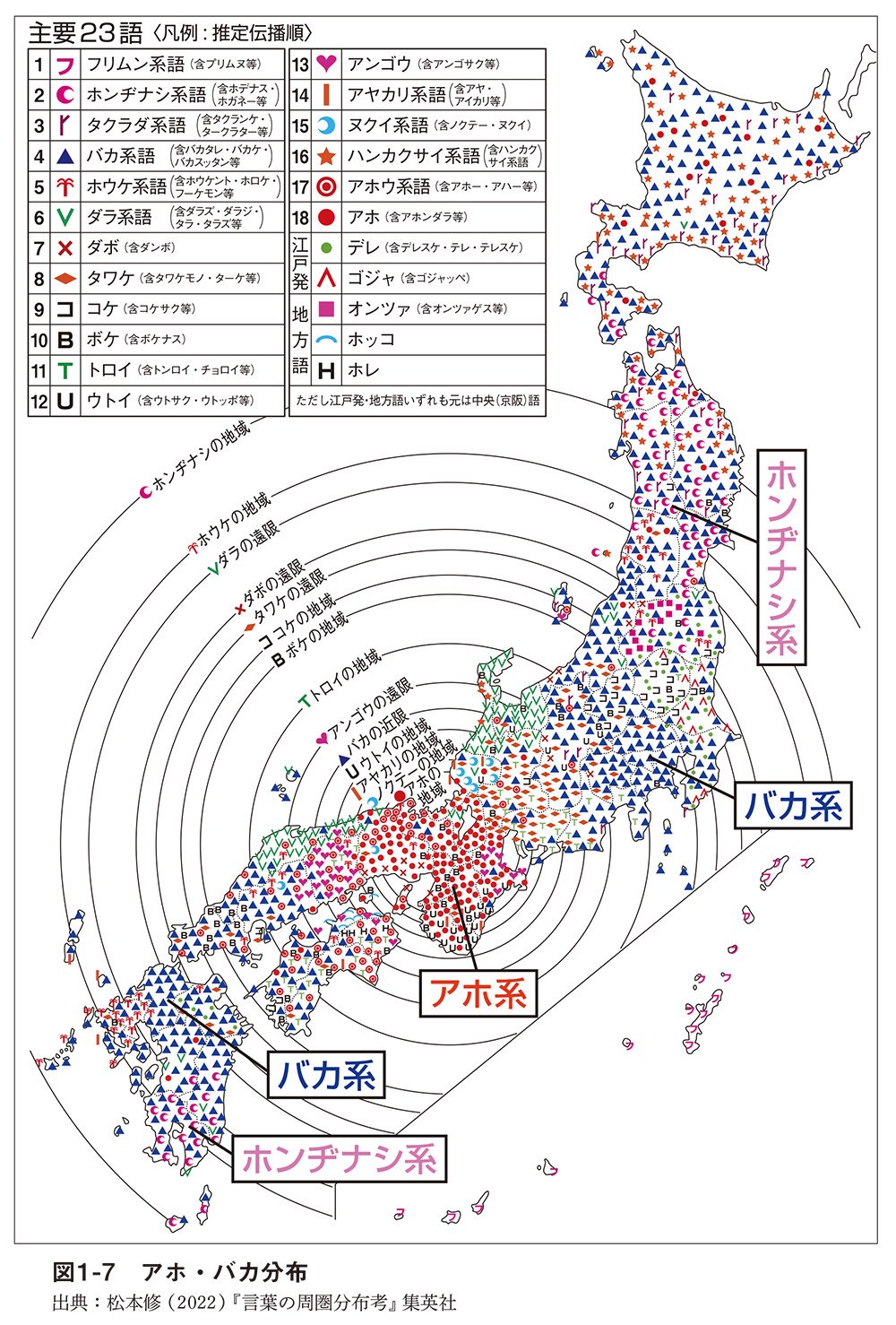 図1-7　アホ・バカ分布